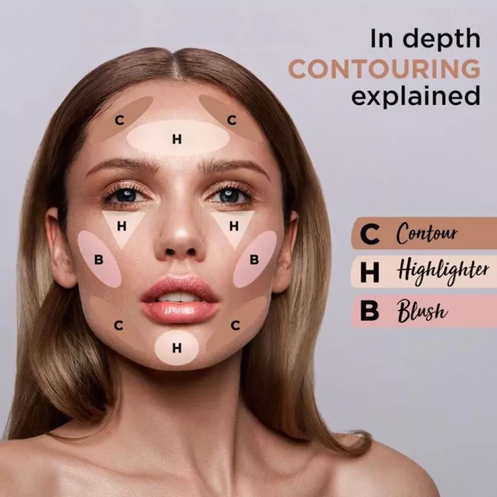 6facial contouring techniques